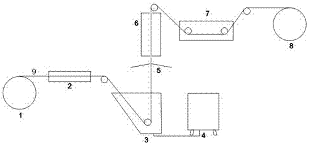 Preparation method and preparation system of enhanced hollow fiber micro-filtration membrane