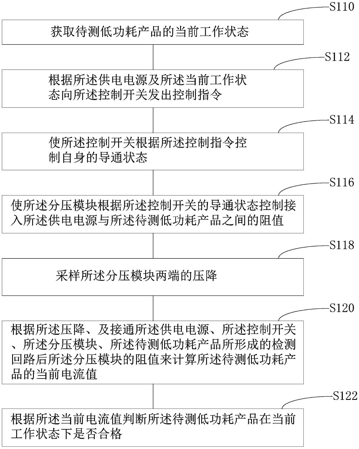 Low-power product detection method