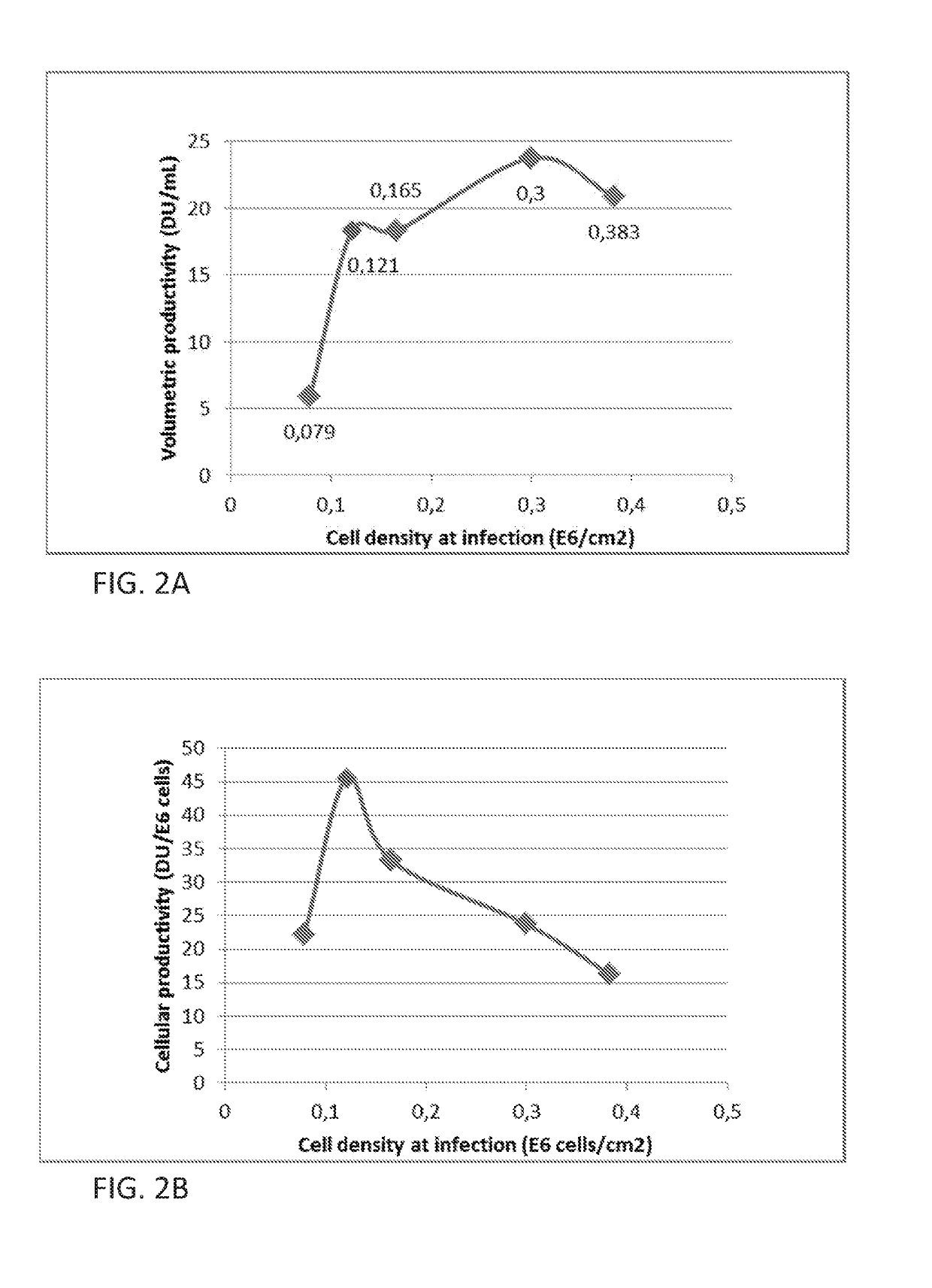 Methods for producing virus for vaccine production