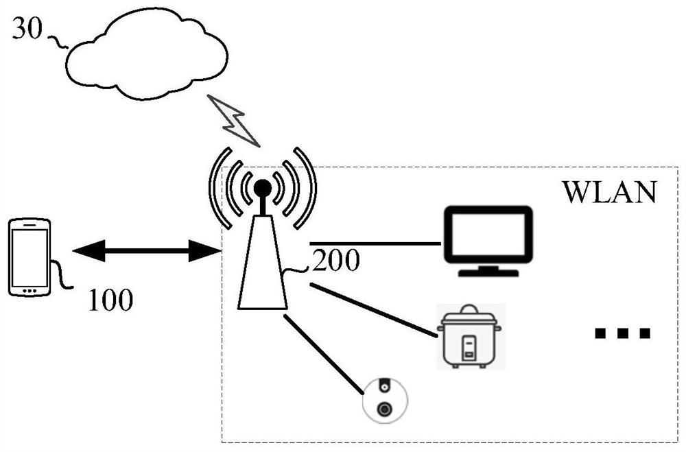 Device connection method, system, corresponding terminal equipment and networking method