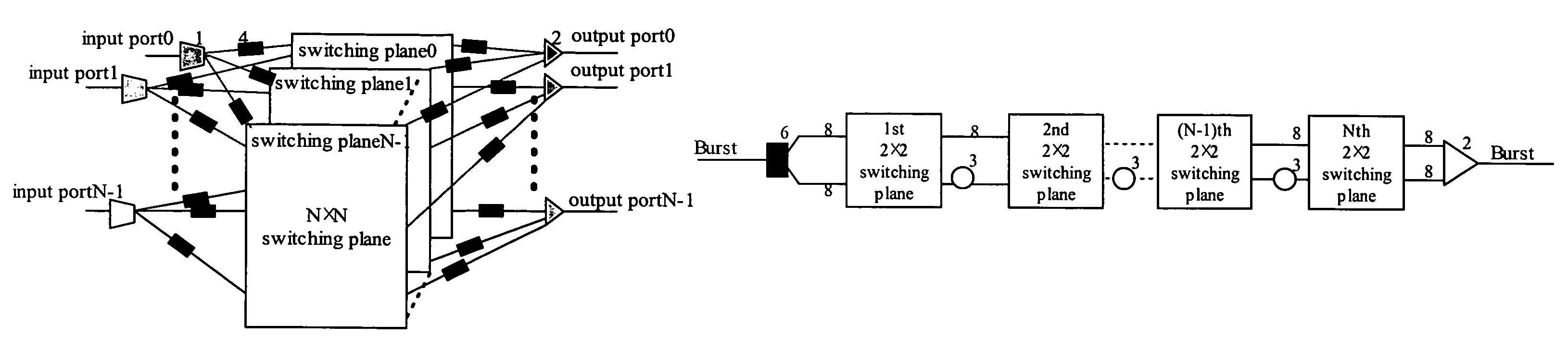 Optical burst switching node with internal speedup