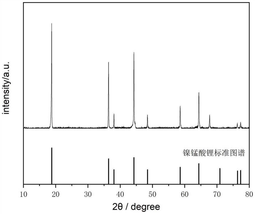 Atomic-scale doped lithium nickel manganese oxide positive electrode material as well as preparation method and application thereof