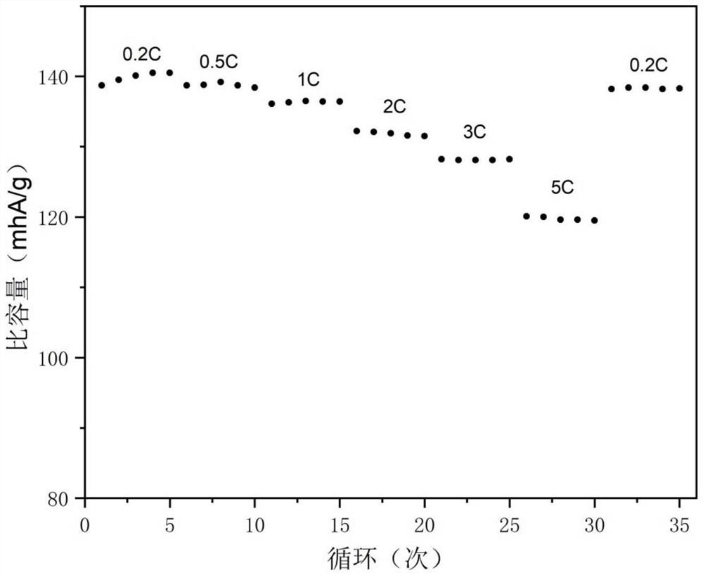 Atomic-scale doped lithium nickel manganese oxide positive electrode material as well as preparation method and application thereof