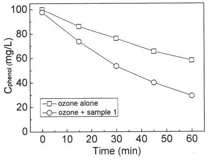 Ozonated water treatment method with nano ceria as catalyst