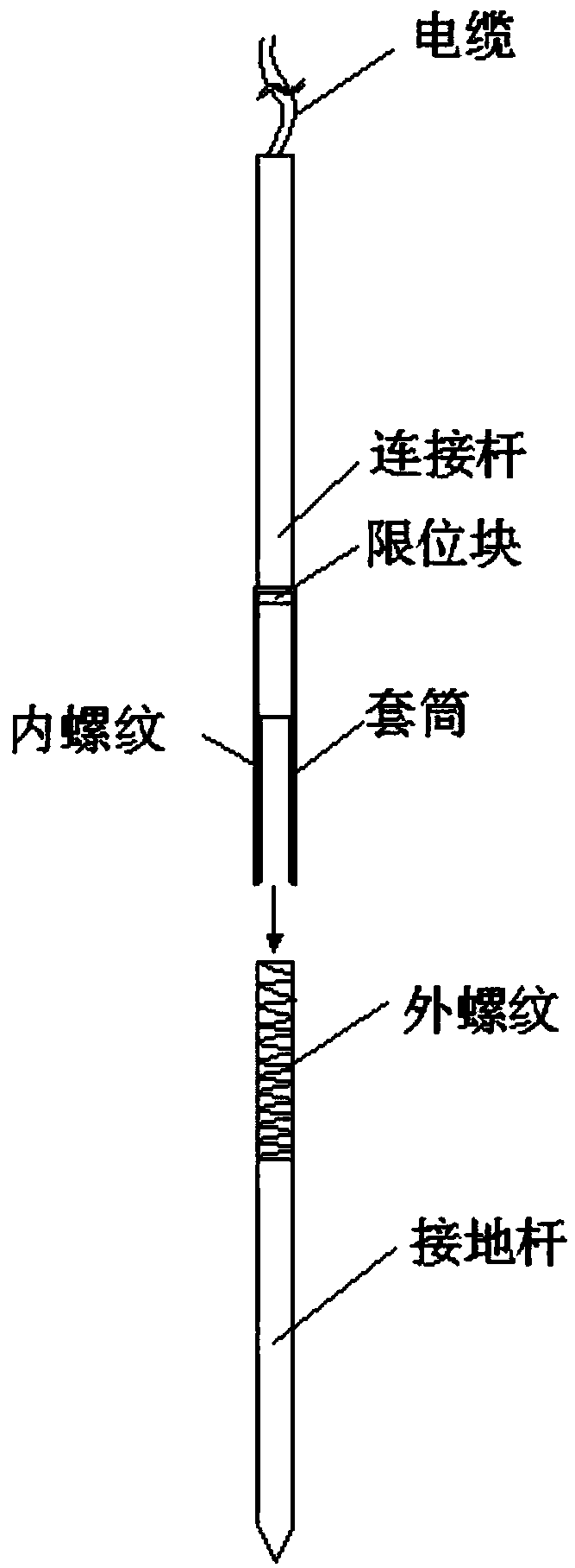 Ground wire grounding stud