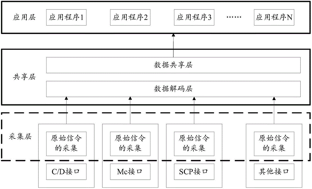 Data collection method and collection system