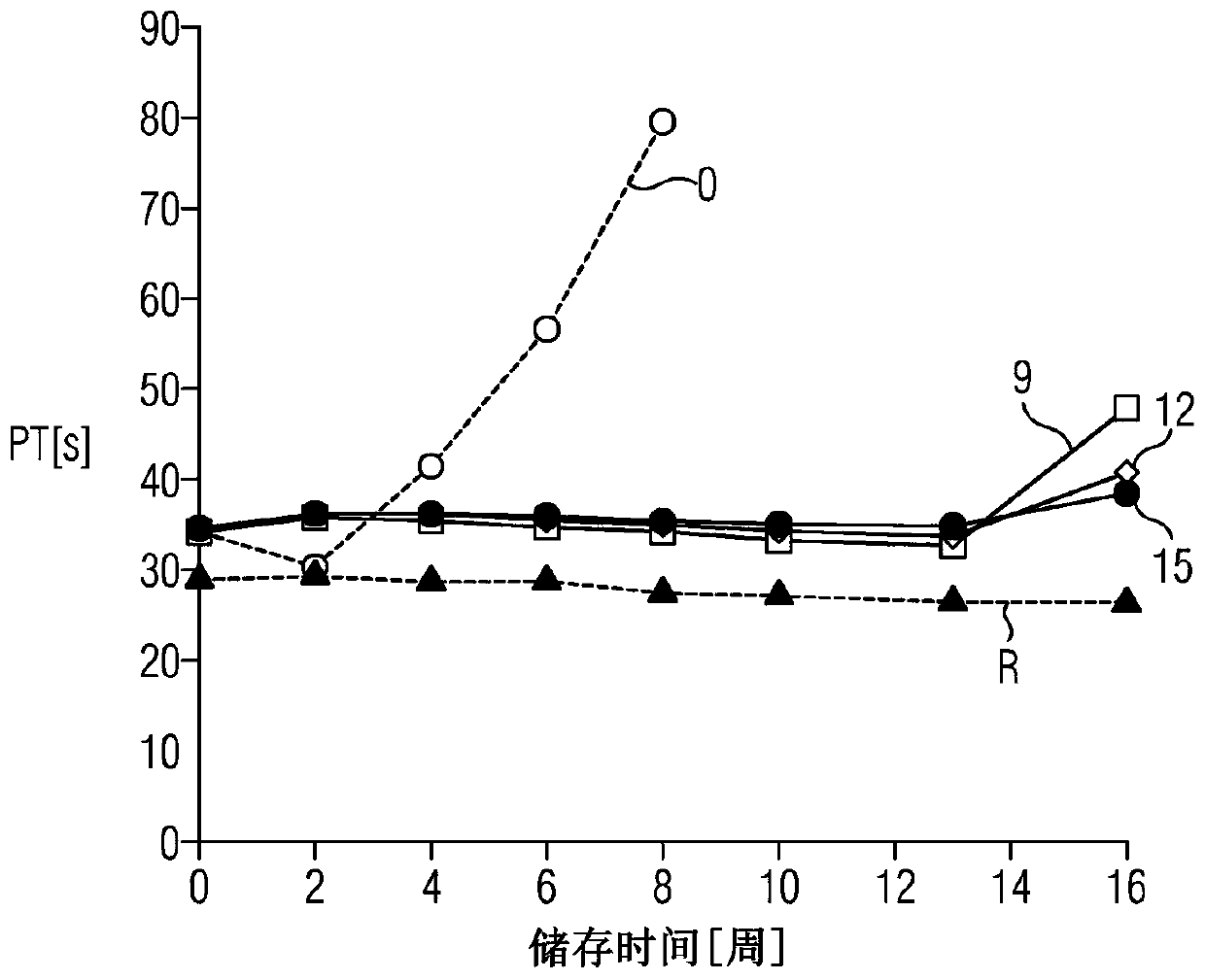 Iron chelator-containing prothrombin time reagent