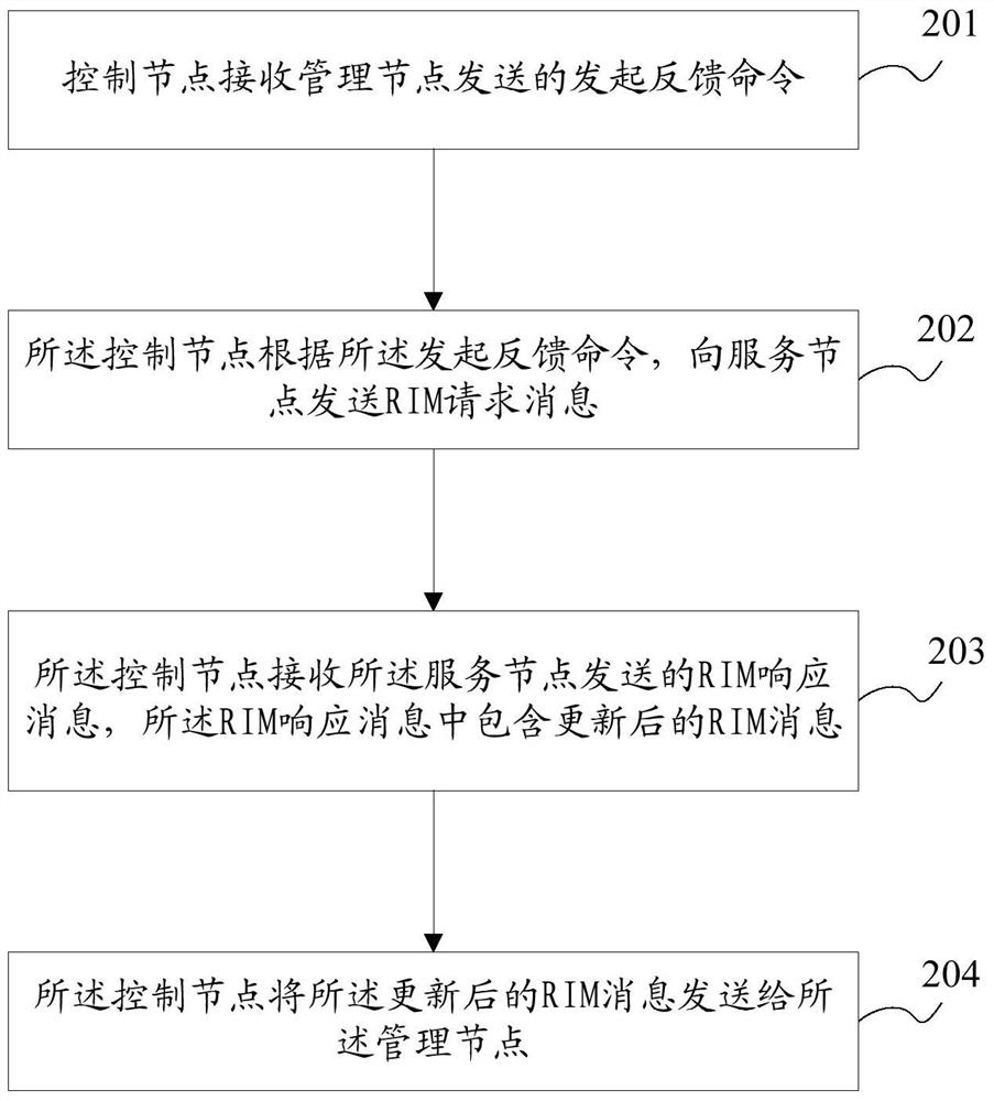 Method and device for updating wireless access network information management message