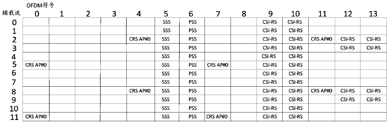 A method and device for discovering reference signal drs transmission