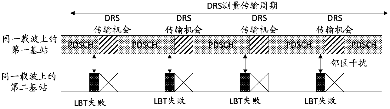 A method and device for discovering reference signal drs transmission