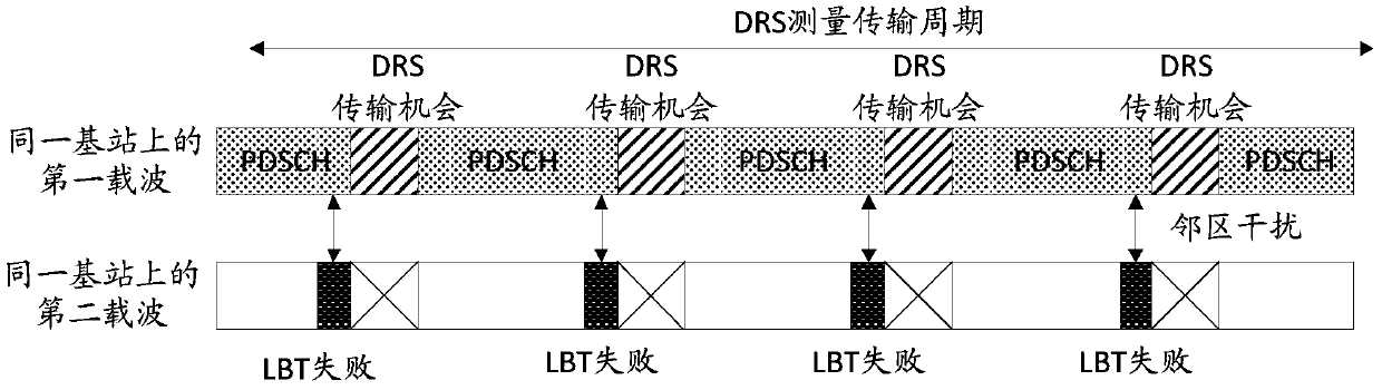 A method and device for discovering reference signal drs transmission