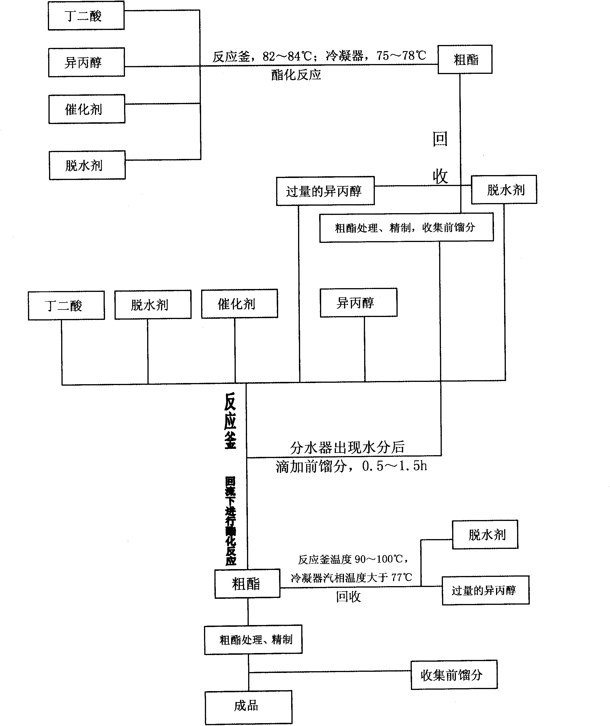 Diisopropyl succinate and intermittent preparation method thereof