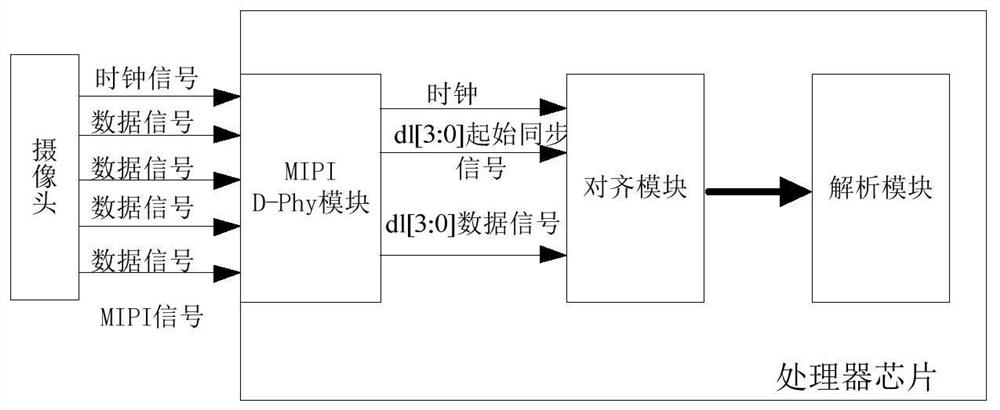 Processing method, device, equipment and storage medium of mipi signal