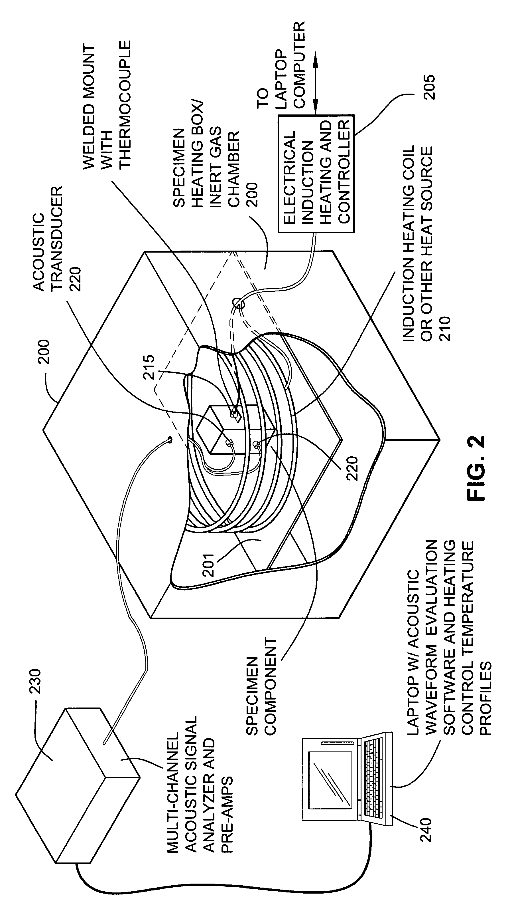 Method and apparatus for testing and evaluating machine components under simulated in-situ thermal operating conditions