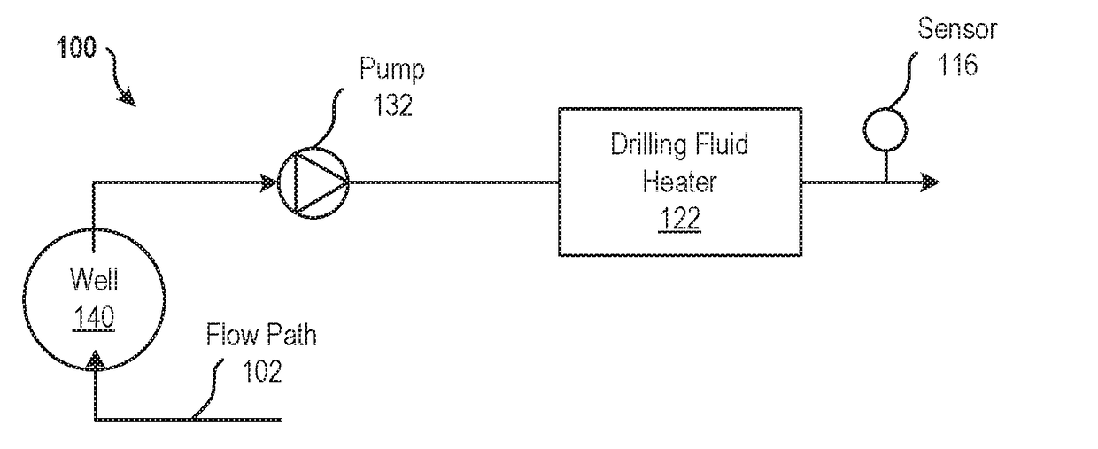 Drilling fluid ph monitoring and control