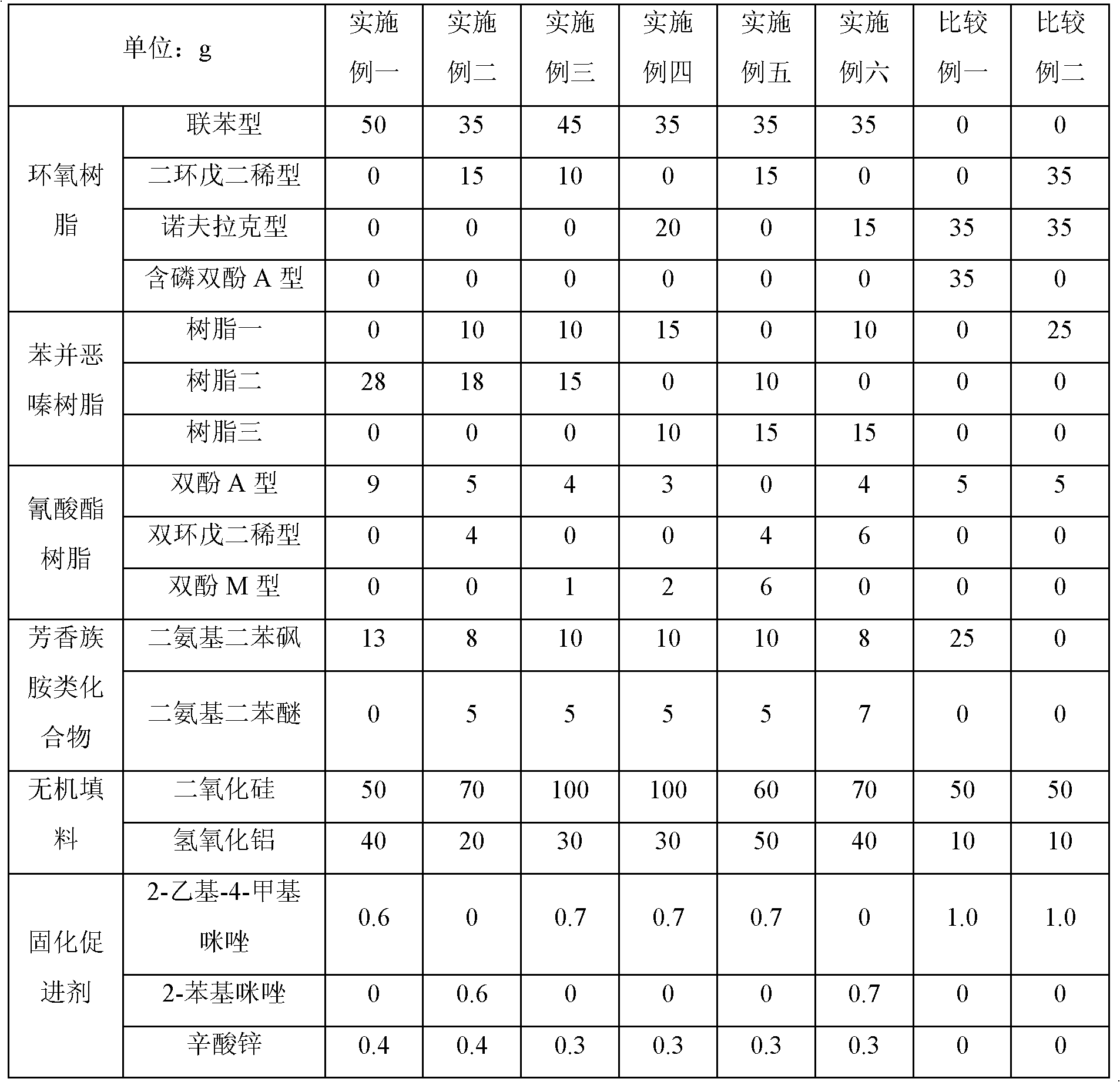 Halogen-free and phosphorus-free epoxy resin composition and prepreg and laminated board produced therefrom