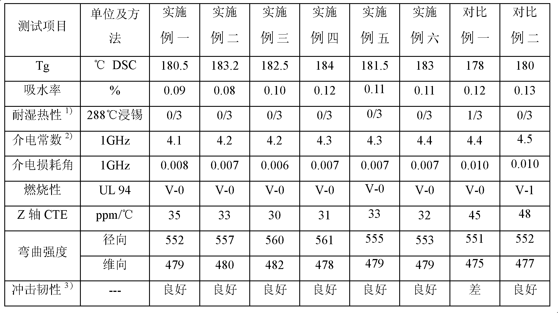 Halogen-free and phosphorus-free epoxy resin composition and prepreg and laminated board produced therefrom