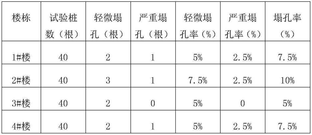 Wall protection construction method for rotary excavating pile