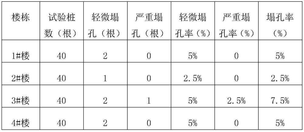 Wall protection construction method for rotary excavating pile