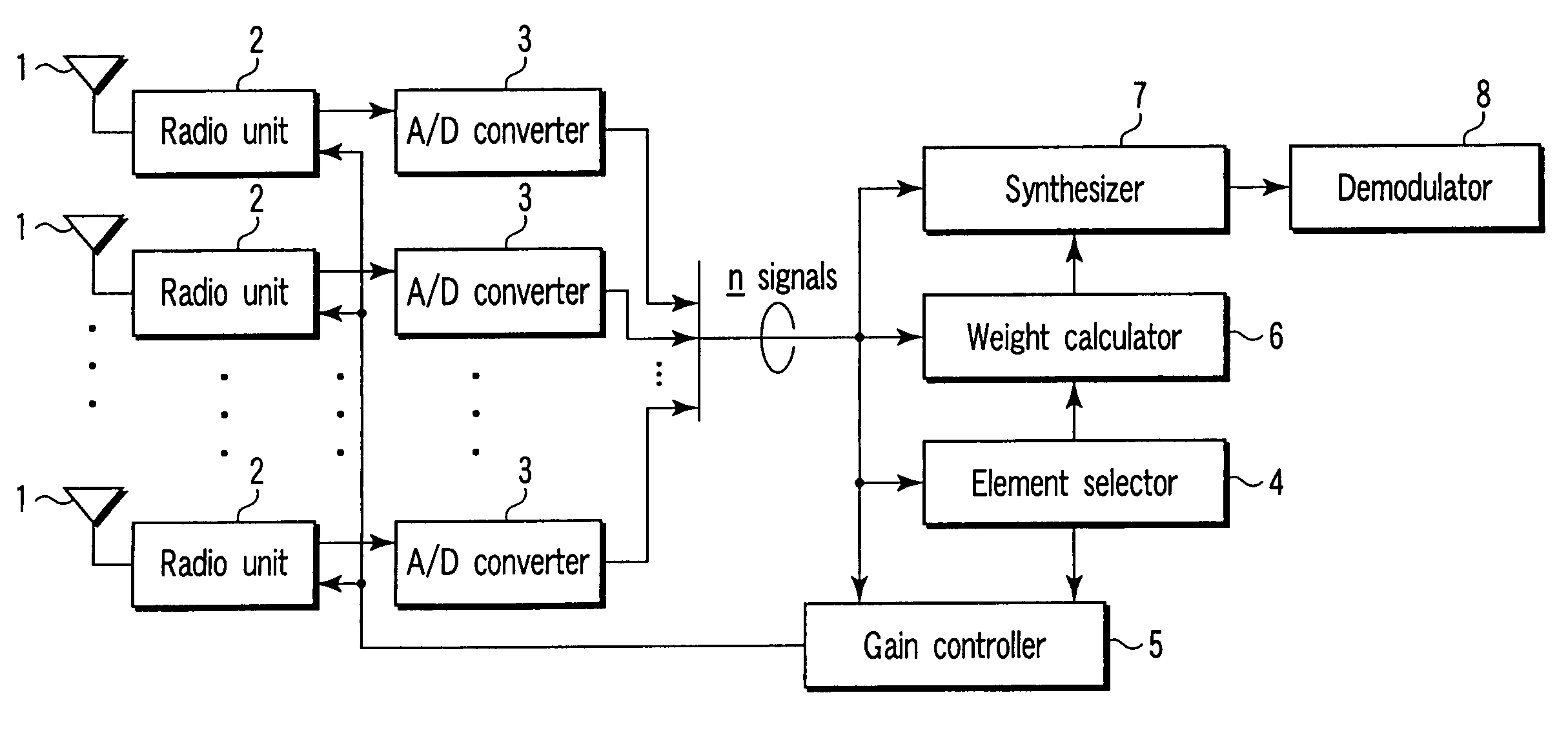 Radio receiving apparatus and method