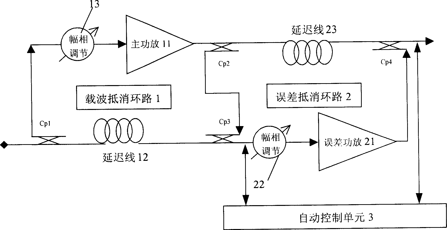 Method for increasing linearity of feedforward power amplifier using carrier leakage effect