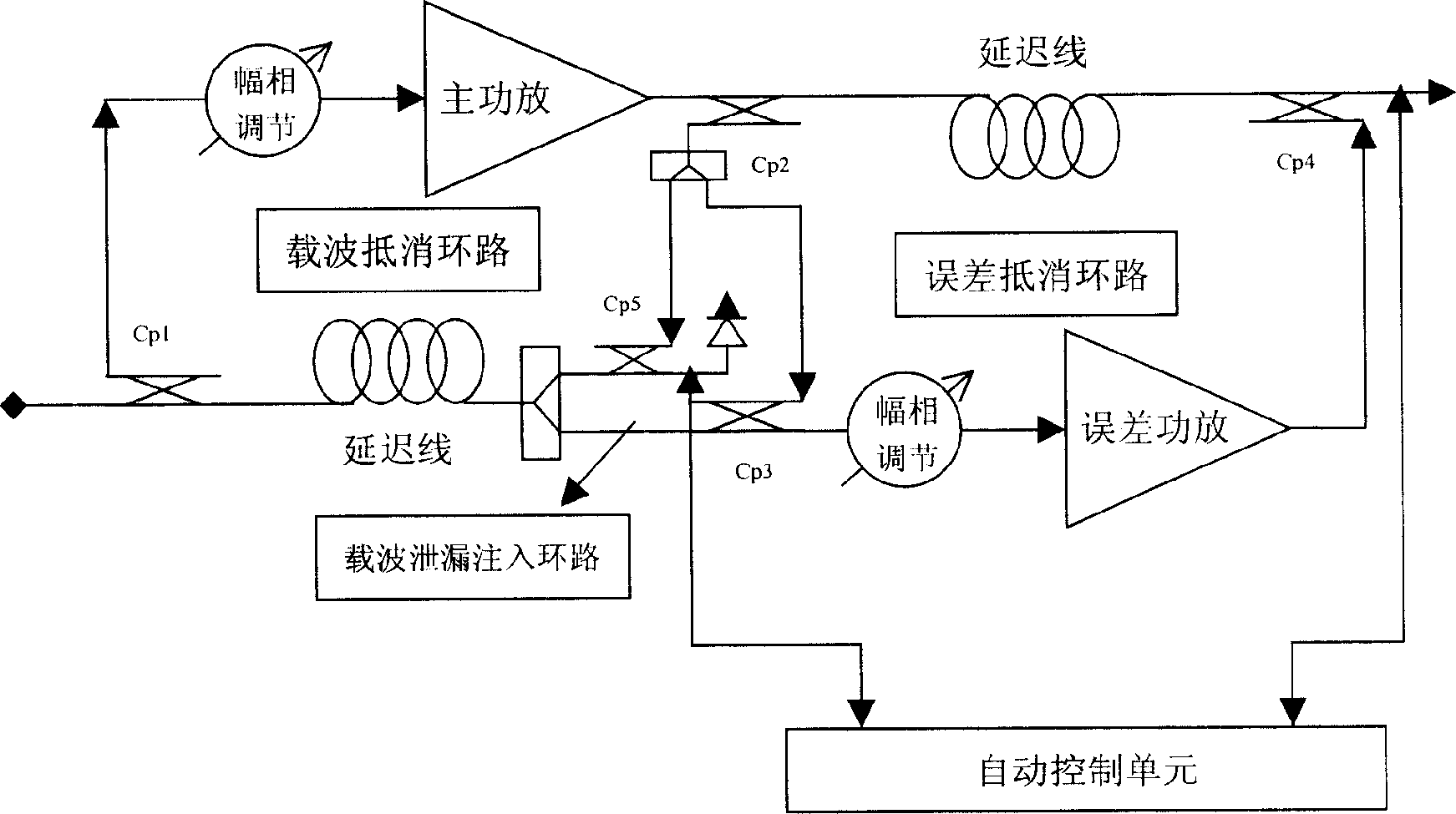 Method for increasing linearity of feedforward power amplifier using carrier leakage effect