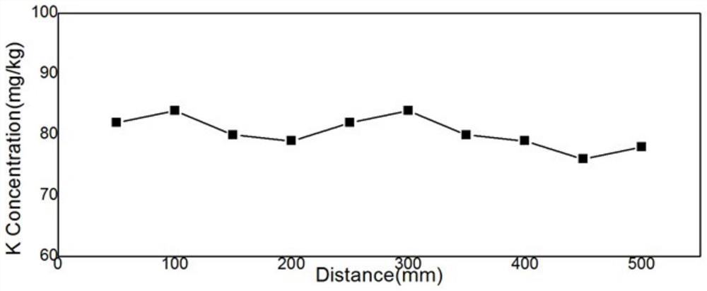 Ultra-low loss optical fiber preparation method and corresponding optical fiber