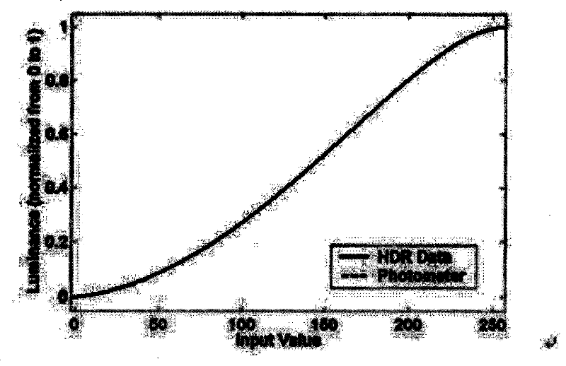 High-efficiency multi-projector splicing and amalgamation method