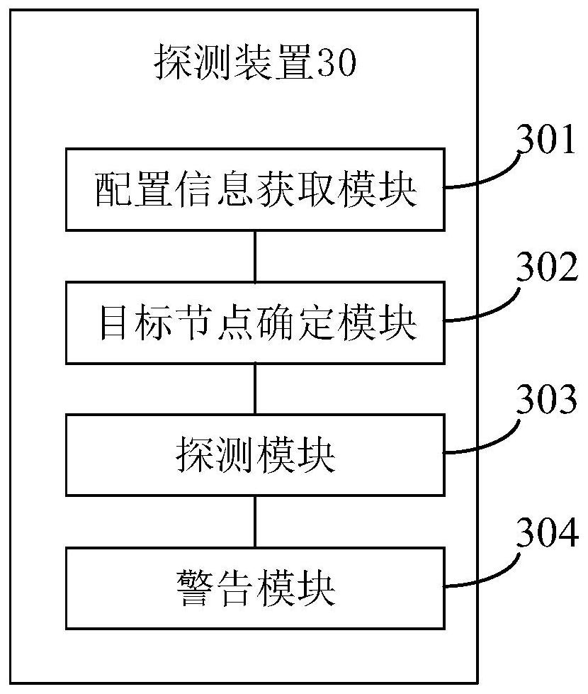 Detection method and device, electronic equipment and computer readable storage medium