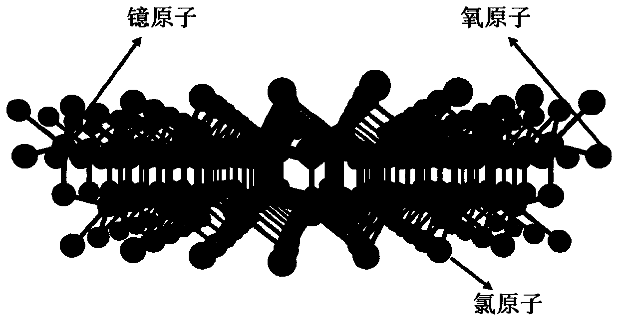 Ytterbium oxychloride nanosheet and preparation method and application thereof