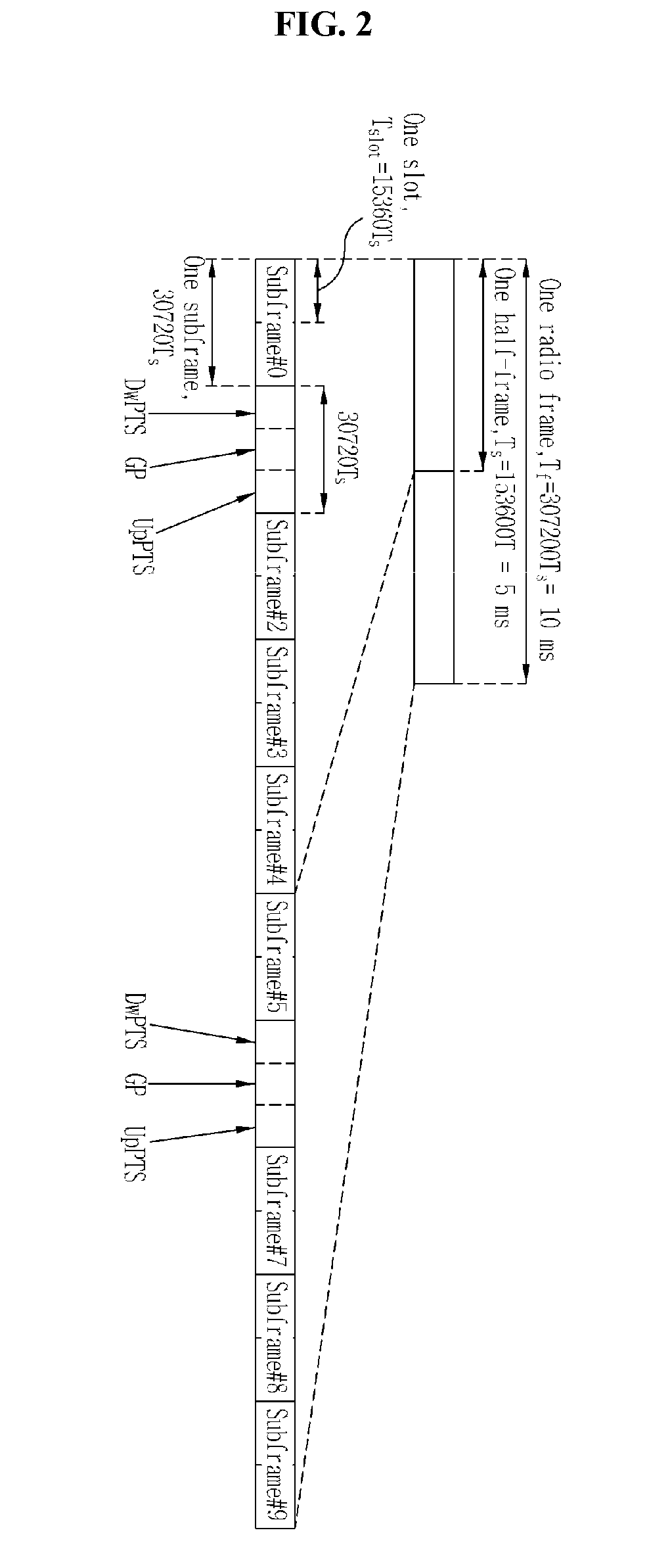 Method for scheduling distributed virtual resource blocks