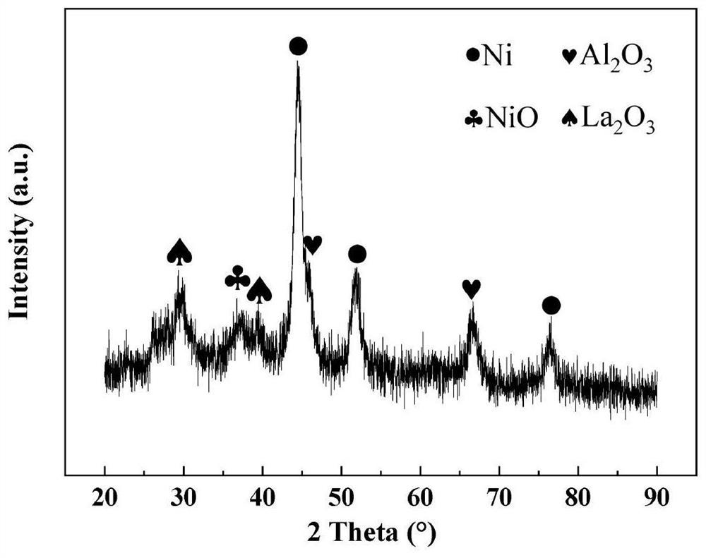 La modified Ni/Al2O3 catalyst, preparation method and application