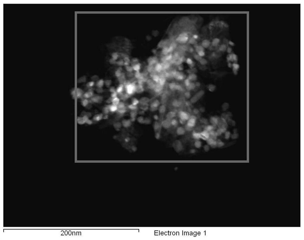 La modified Ni/Al2O3 catalyst, preparation method and application