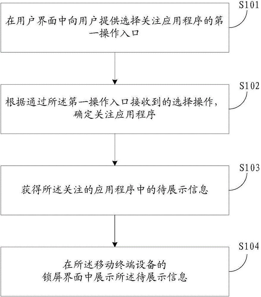 Method and device for providing application information in mobile terminal device