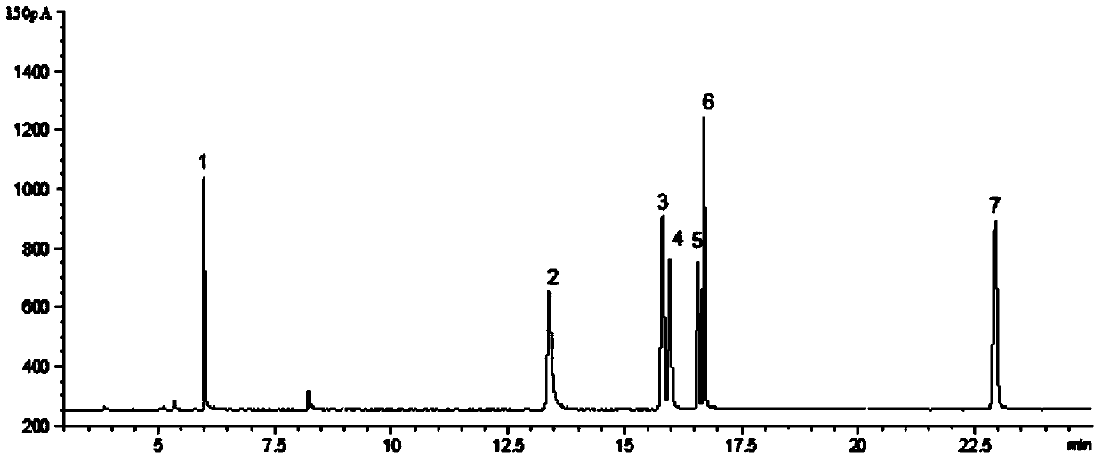 Quantitative determination method for organophosphorus pesticides in fresh tea leaves