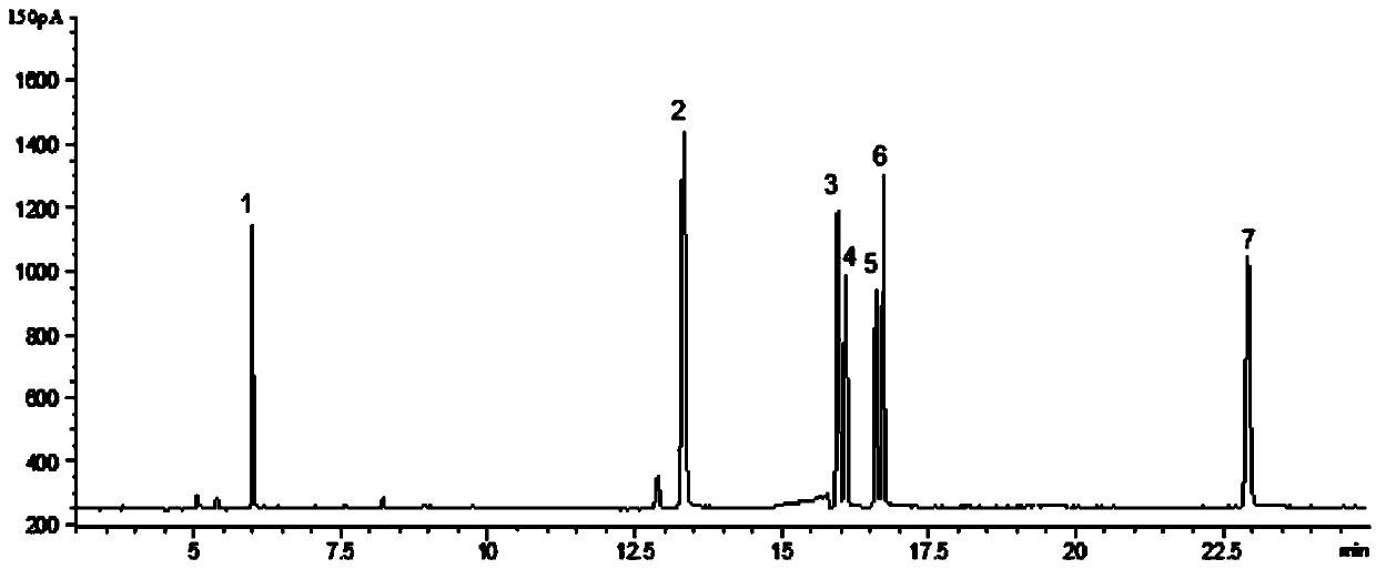 Quantitative determination method for organophosphorus pesticides in fresh tea leaves