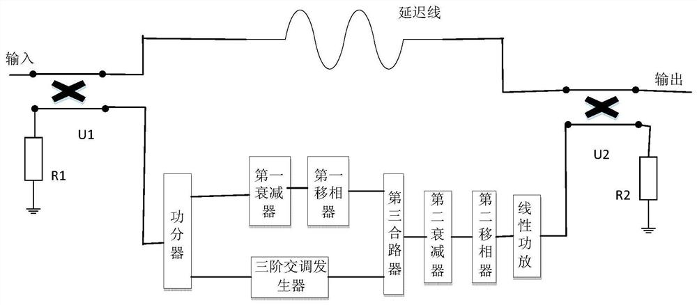 An Analog Predistortion System Based on Compensating Memory Effect