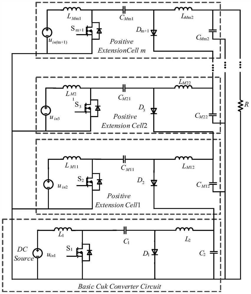 Multi-input high-reliability Cuk DC-DC converter