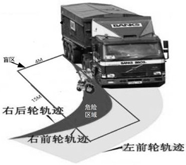 Blind spot early warning method, device, equipment and medium based on steering state