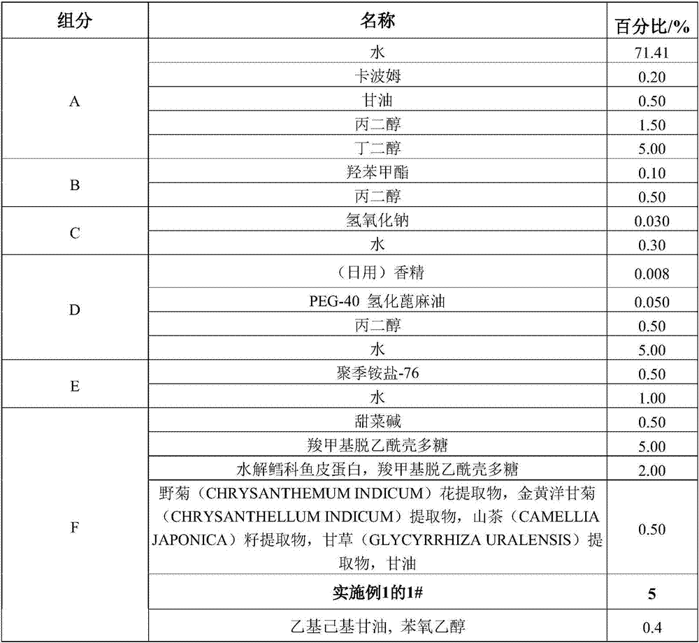 Composite black plant fermentation composition with whitening effect as well as preparation method and application in facial mask product