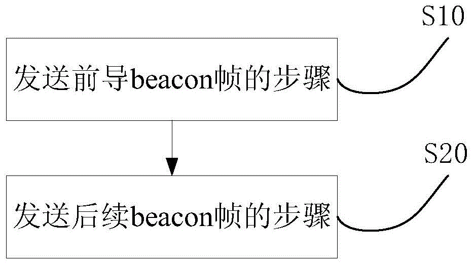 Network access method and device of WIFI equipment of intelligent household