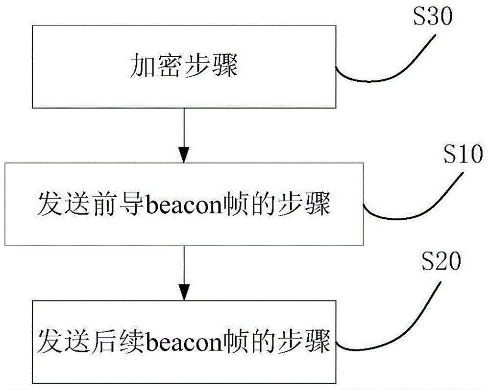 Network access method and device of WIFI equipment of intelligent household