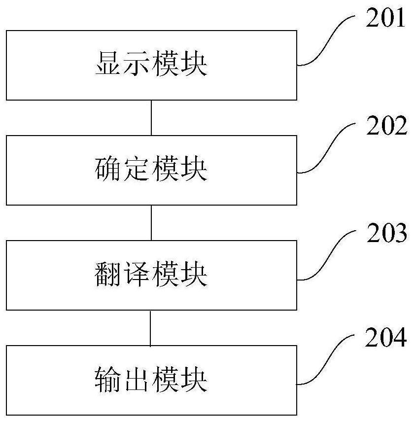 Translation processing method and device and device for translation processing