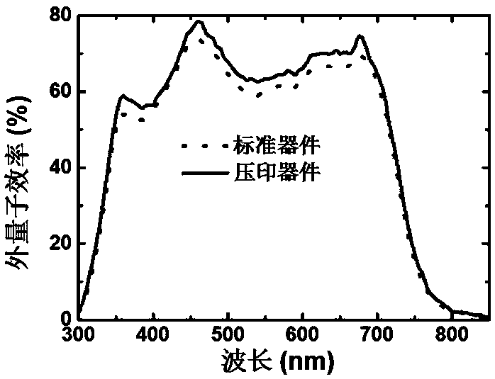 An Inverted Bulk Heterojunction Organic Solar Cell