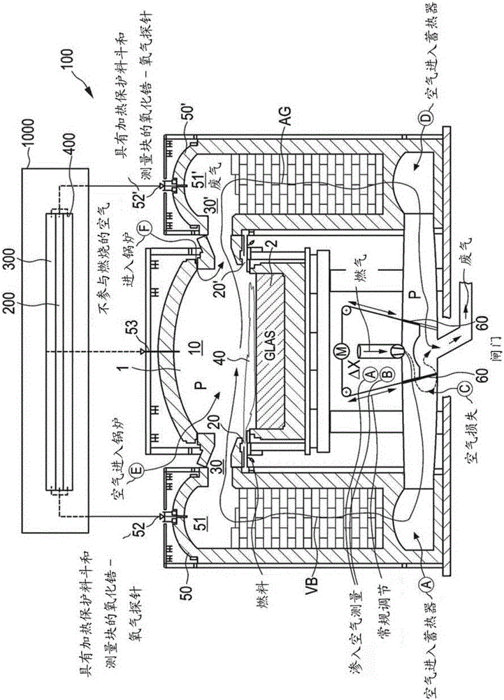 Method for the controlled operation of regeneratively heated industrial furnace, control unit and industrial furnace