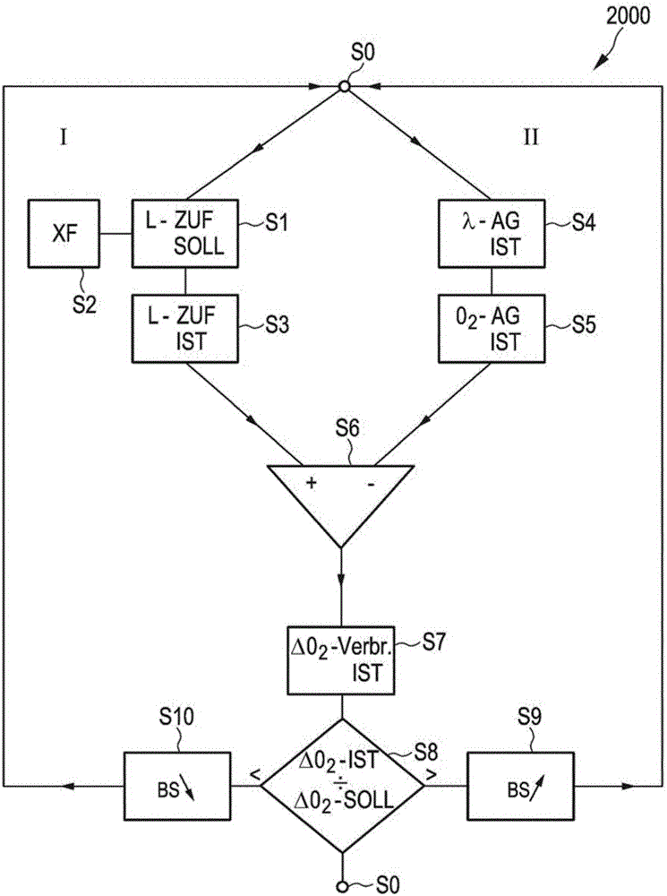 Method for the controlled operation of regeneratively heated industrial furnace, control unit and industrial furnace