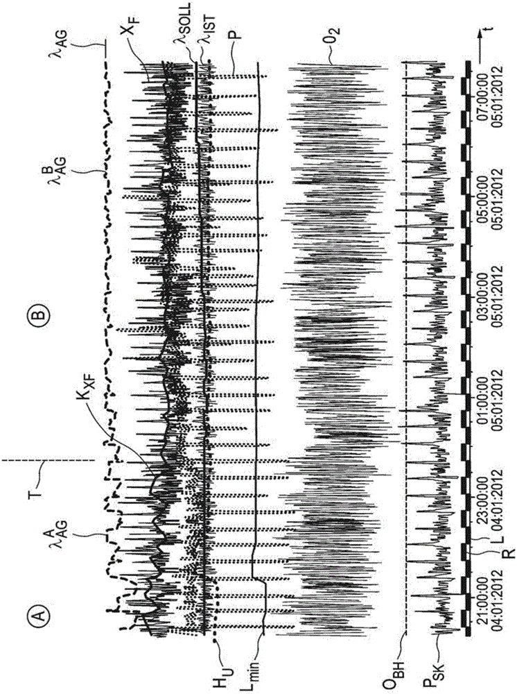 Method for the controlled operation of regeneratively heated industrial furnace, control unit and industrial furnace