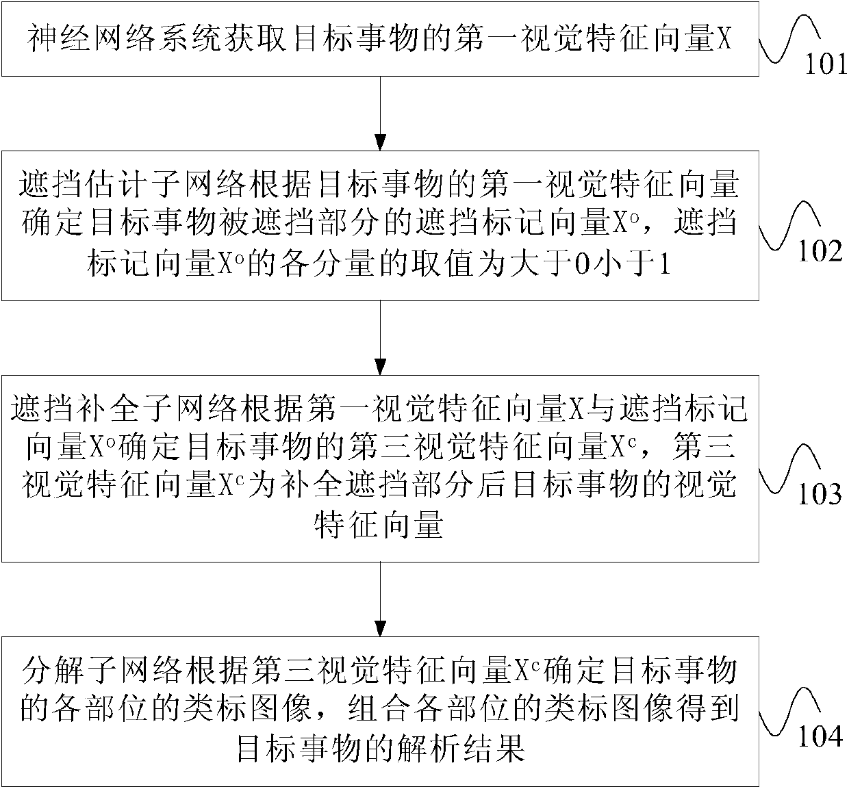 Neural network system, image analysis method and device based on neural network system