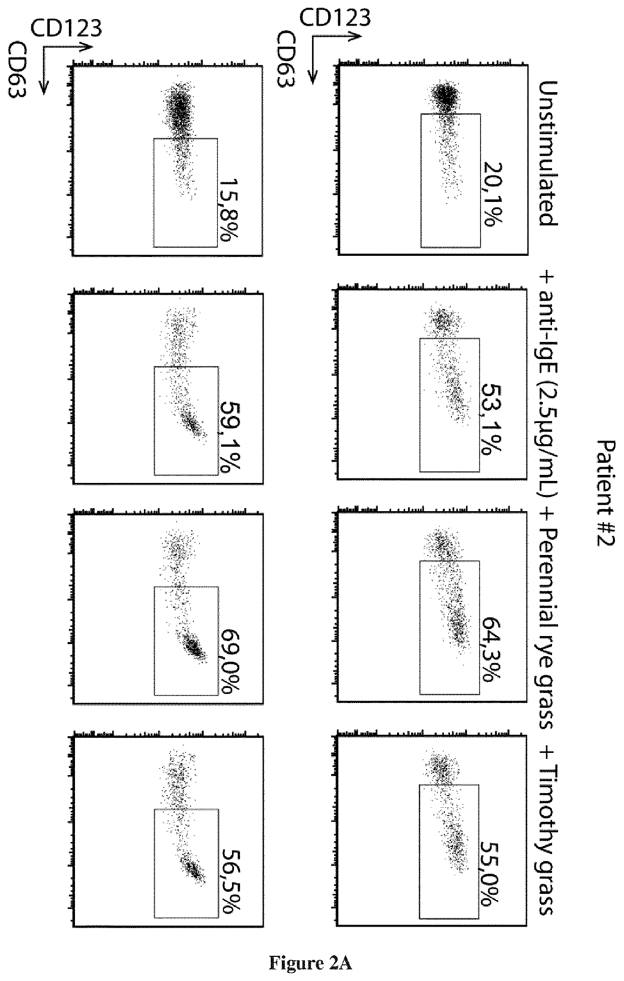 Methods and kits for detecting basophil activation