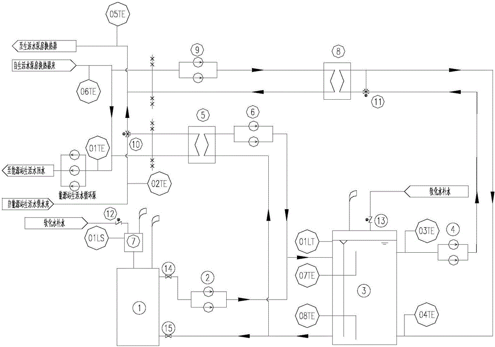 Domestic-hot-water intelligent control system of distributed energy station